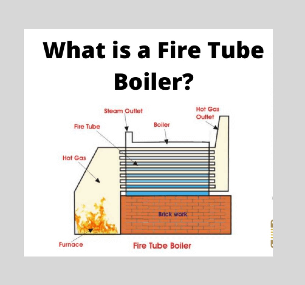 Fire Tube Boiler: A Comprehensive Guide