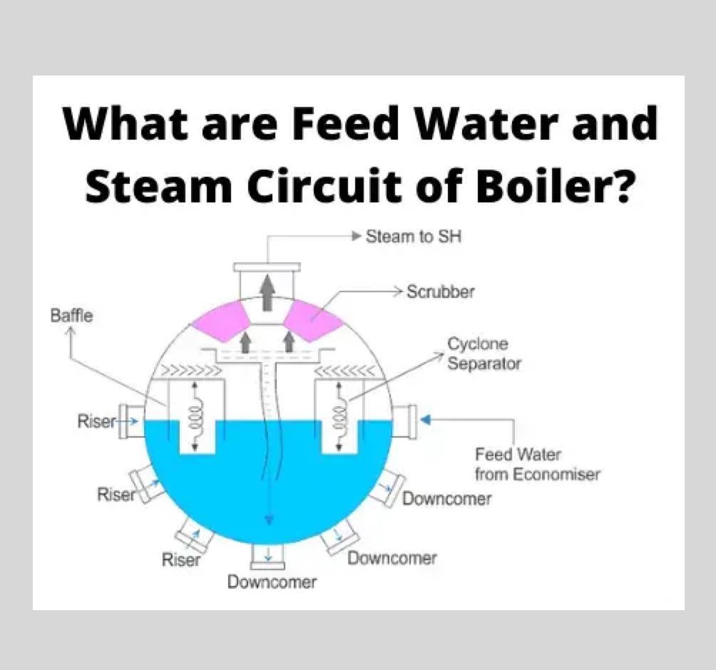 Feed Water and Steam Circuit of Boiler