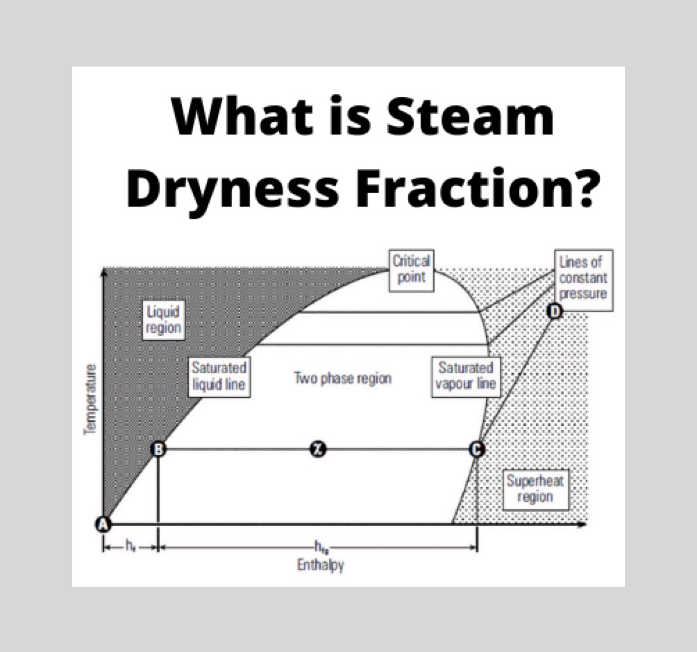 Steam Dryness Fraction