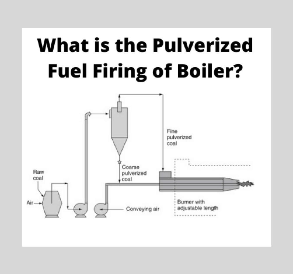 Pulverized Fuel Firing of Boiler