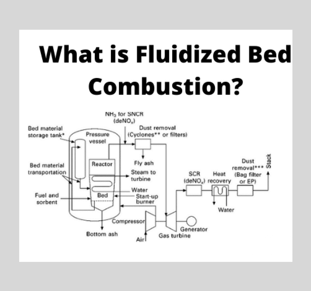 Fluidized Bed Combustion | Types and Advantages