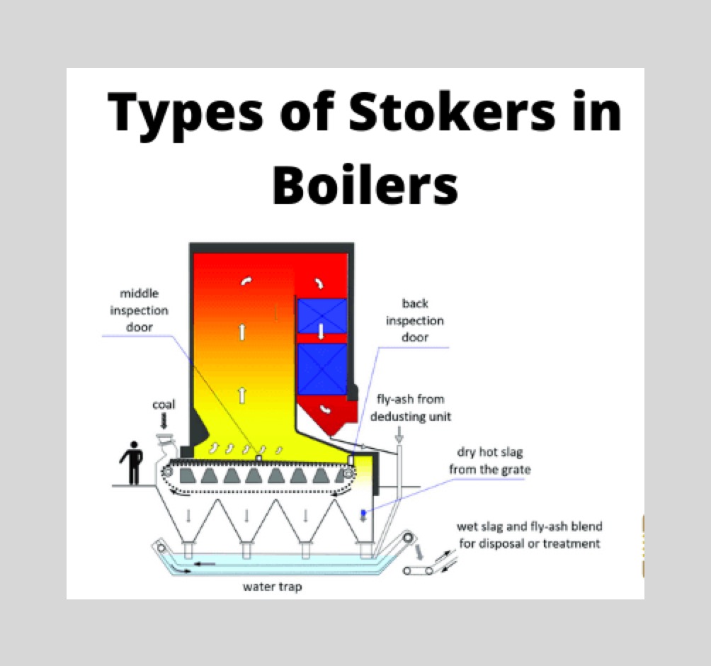 Methods of Firing Steam Boiler