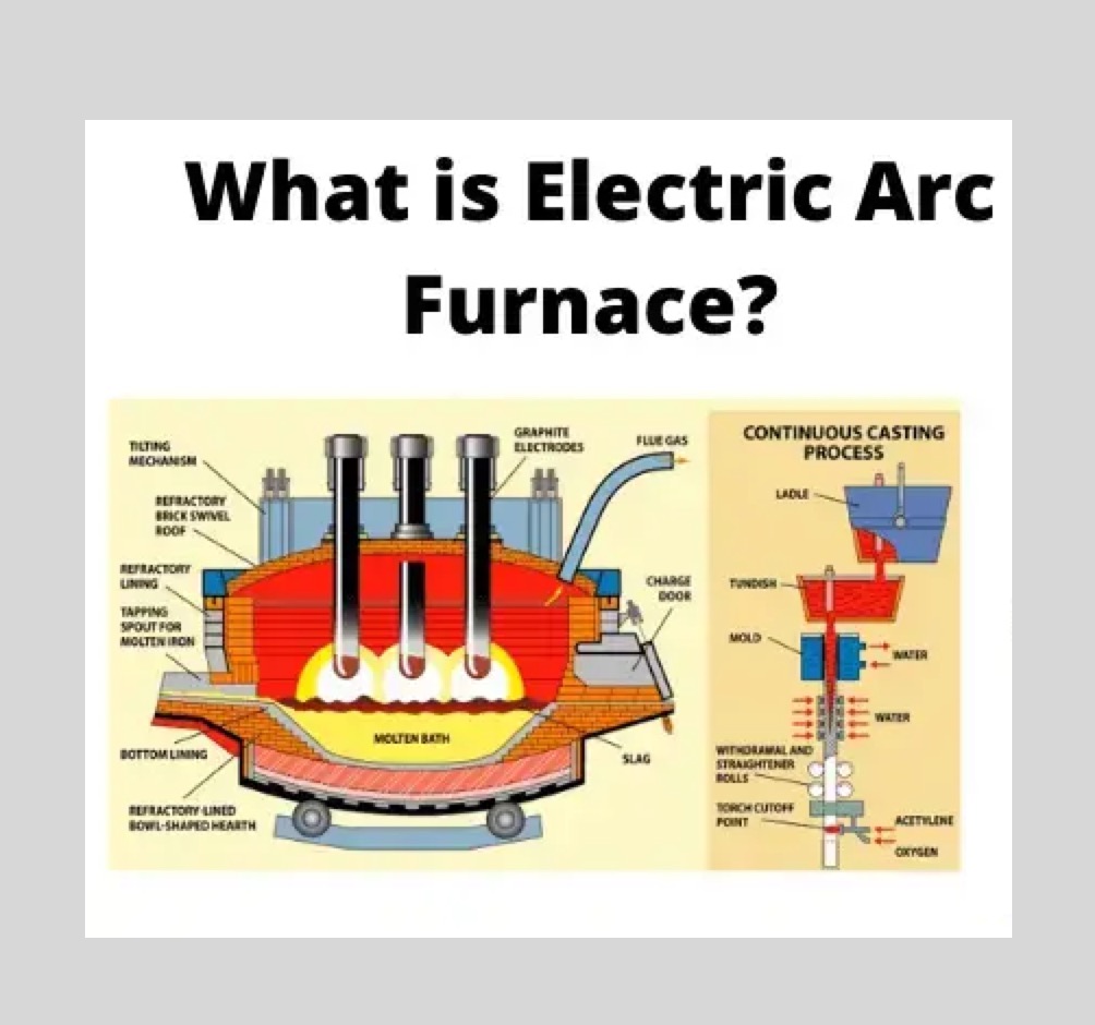 Electric Arc Furnace