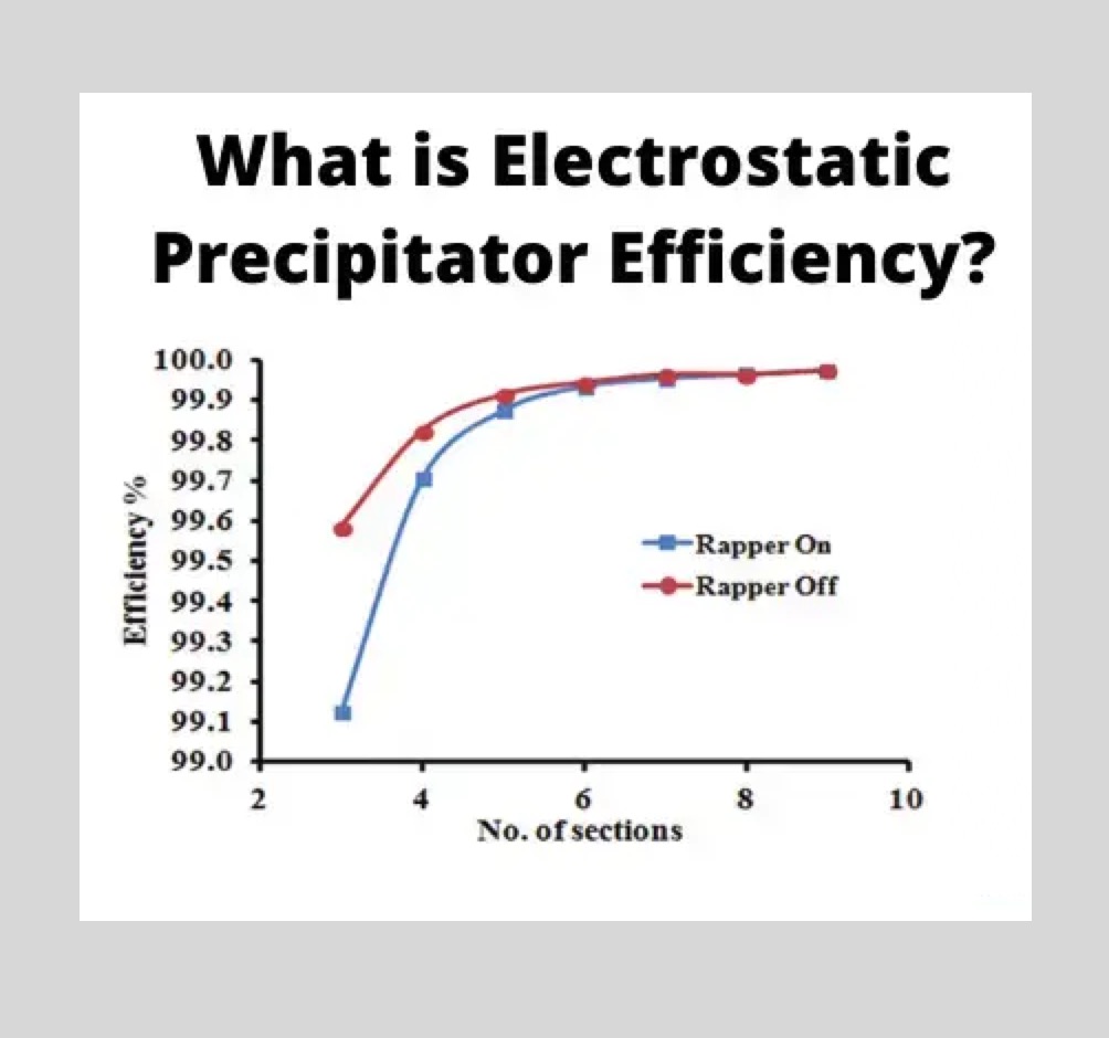 Electrostatic Precipitator Efficiency