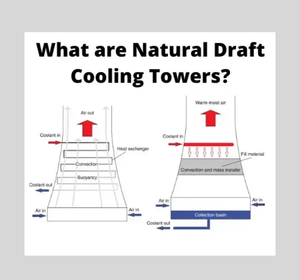 What is a Natural Draft Cooling Tower?