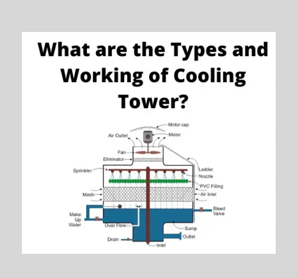 Types and Working of Cooling Tower