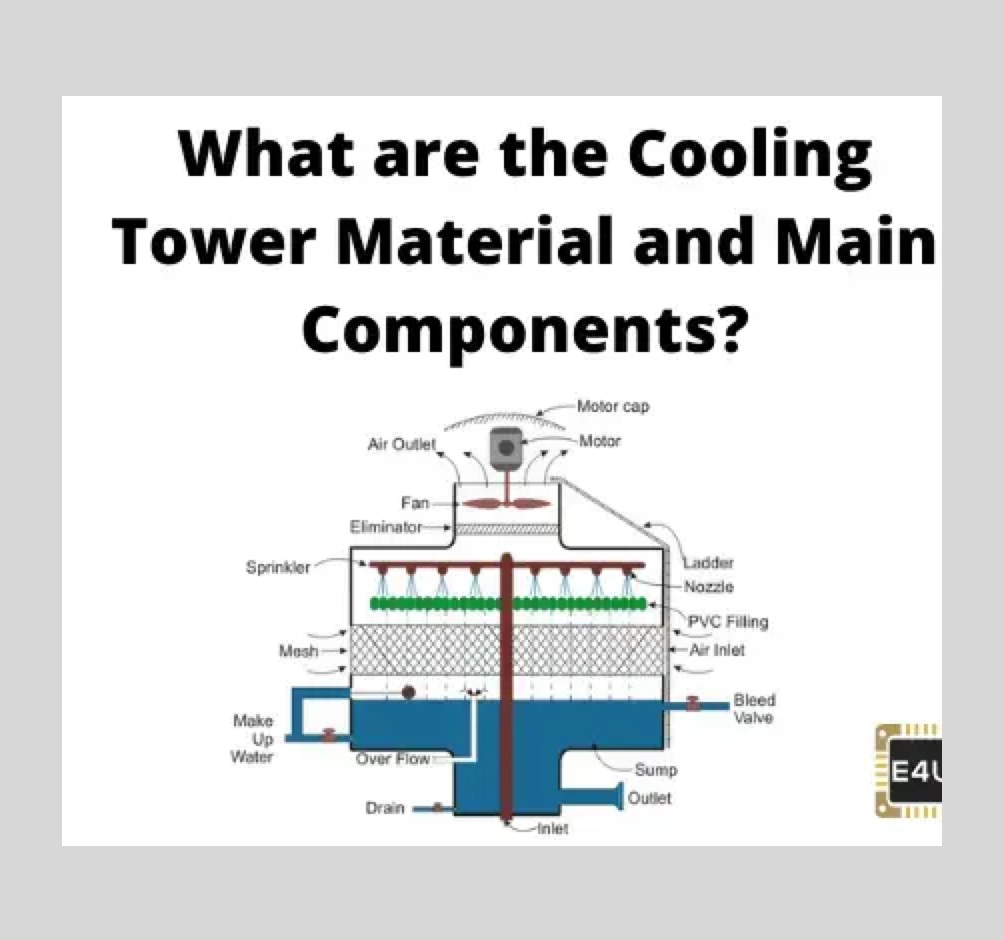 Cooling Tower Material and Main Components