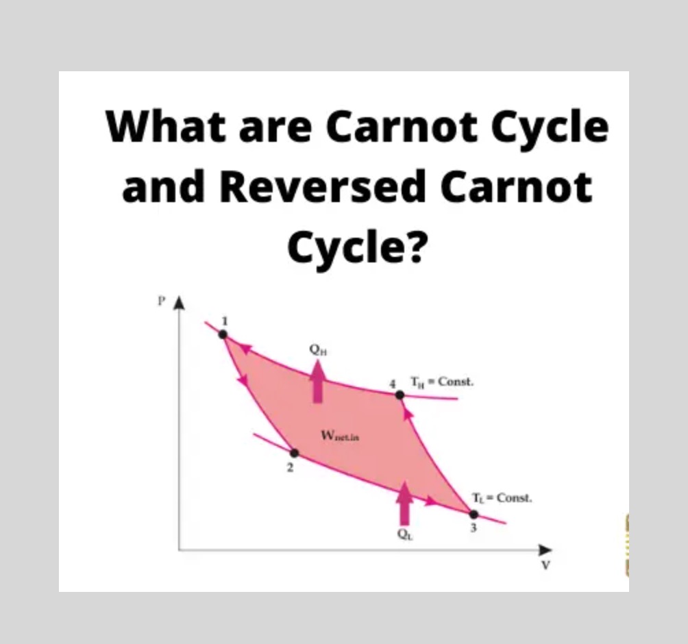 Carnot Cycle and Reversed Carnot Cycle