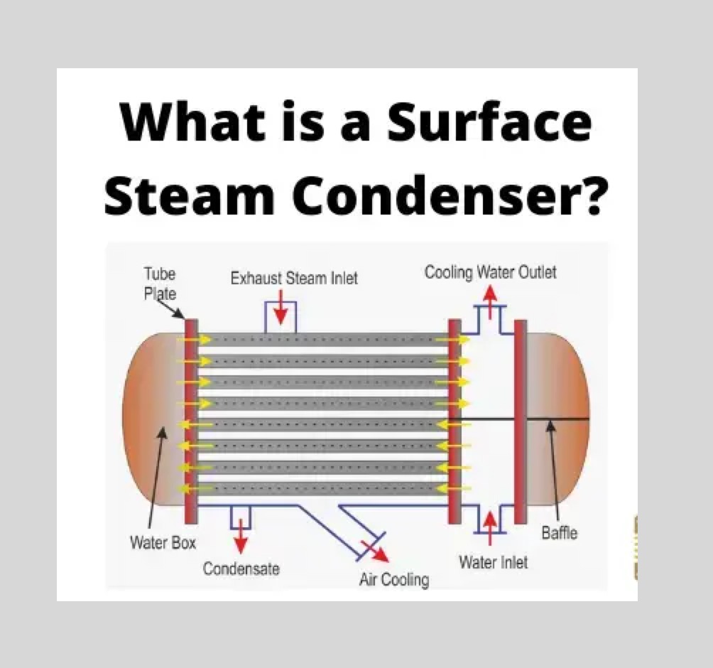 What is a Surface Steam Condenser?