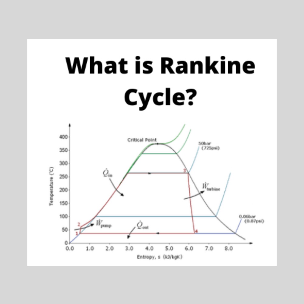 Rankine Cycle: What is it? (Ideal vs. Actual + T-s Diagram)