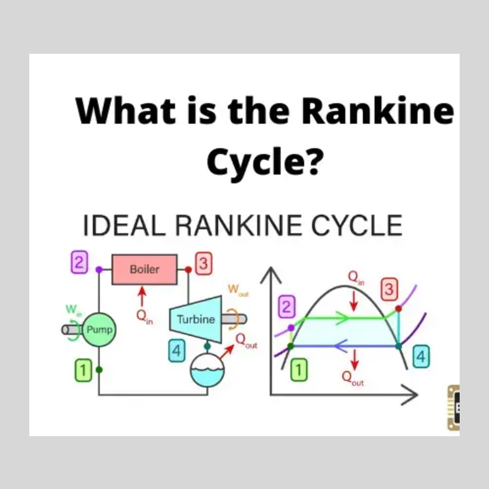 Rankine Cycle for Closed Feed Water Heaters and Rankine Cycle Cogeneration