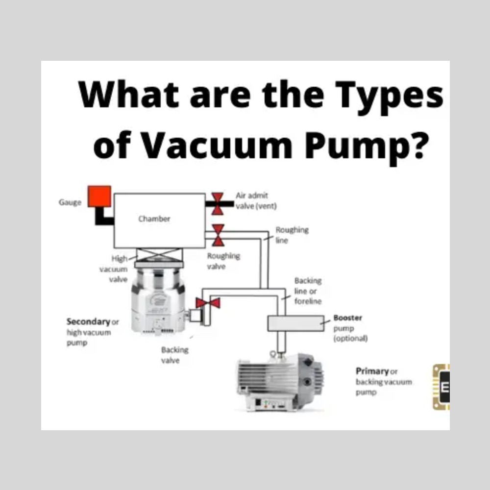 Vacuum Pumps: Types, Applications, and How They Work