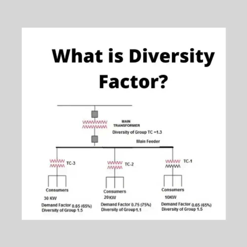 Diversity Factor