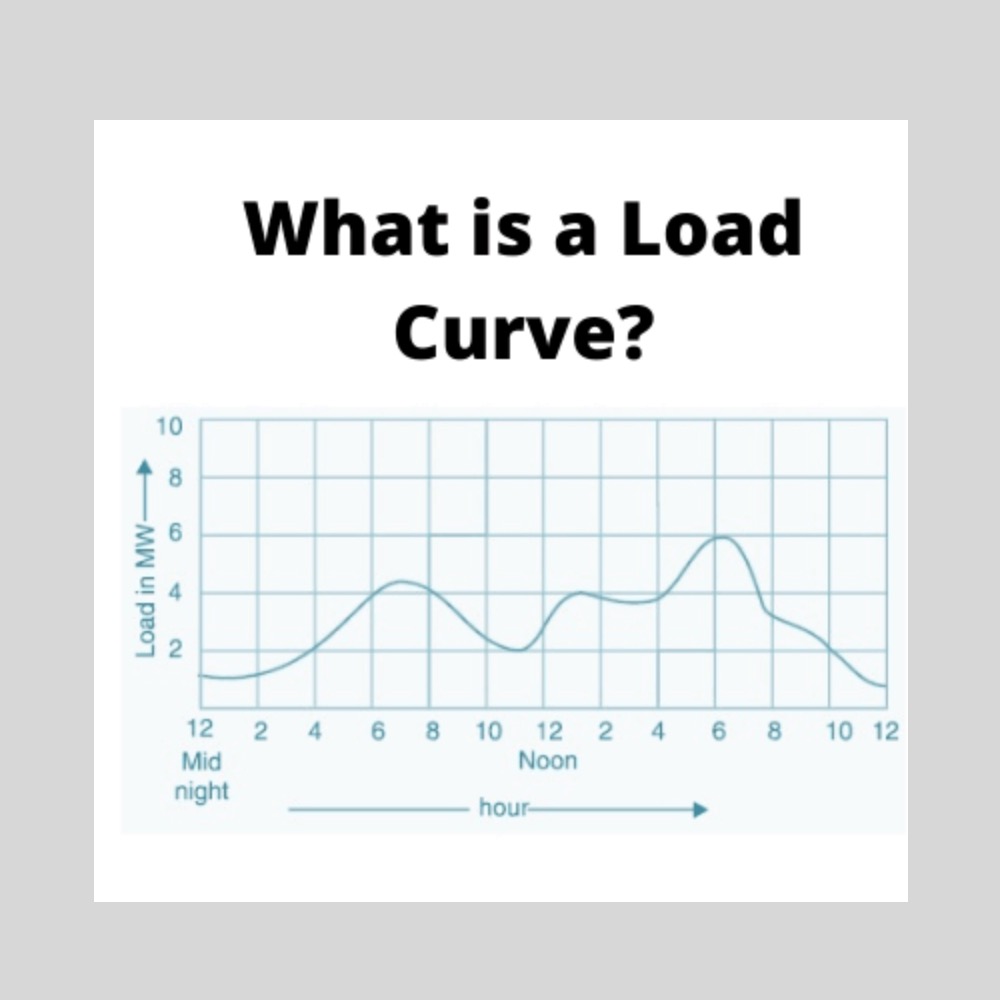 Load Curve | Load Duration Curve | Daily Load Curve