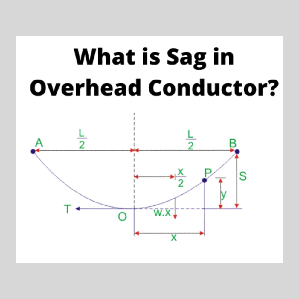 Sag in a Transmission Line: What is it? (And How To Calculate it)