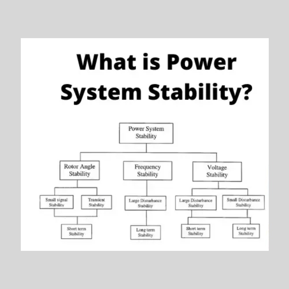 Power System Stability