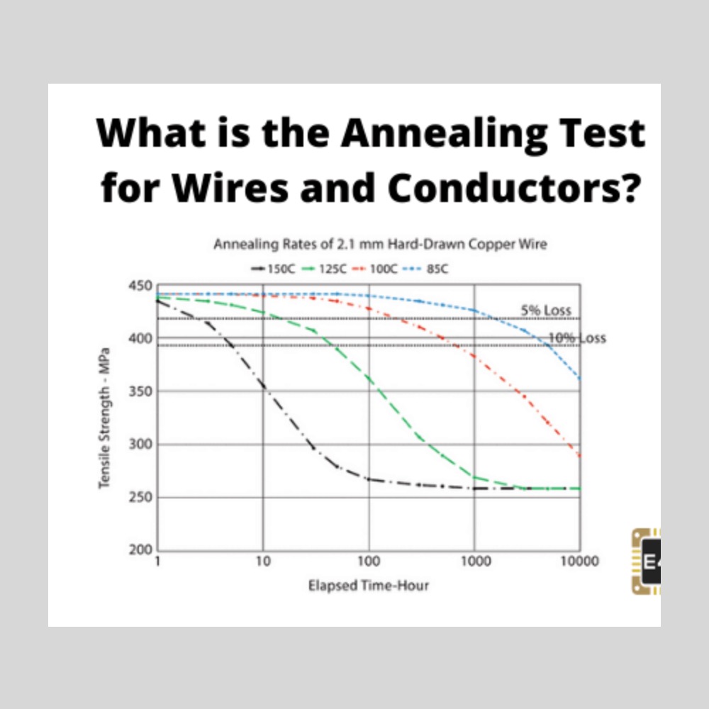 Annealing Test for Wires and Conductors