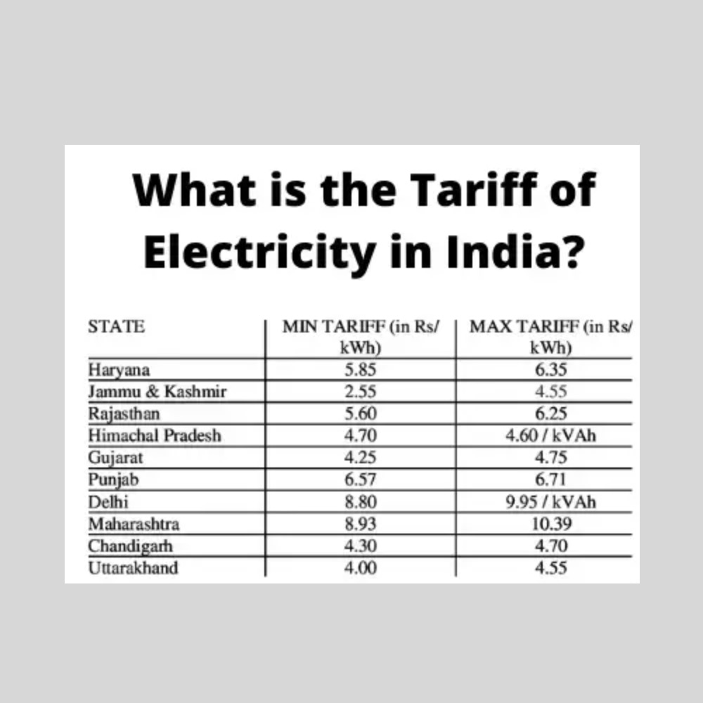 Tariff of Electricity in India