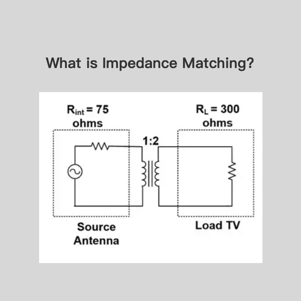 Impedance Matching: Formula, Circuit & Applications