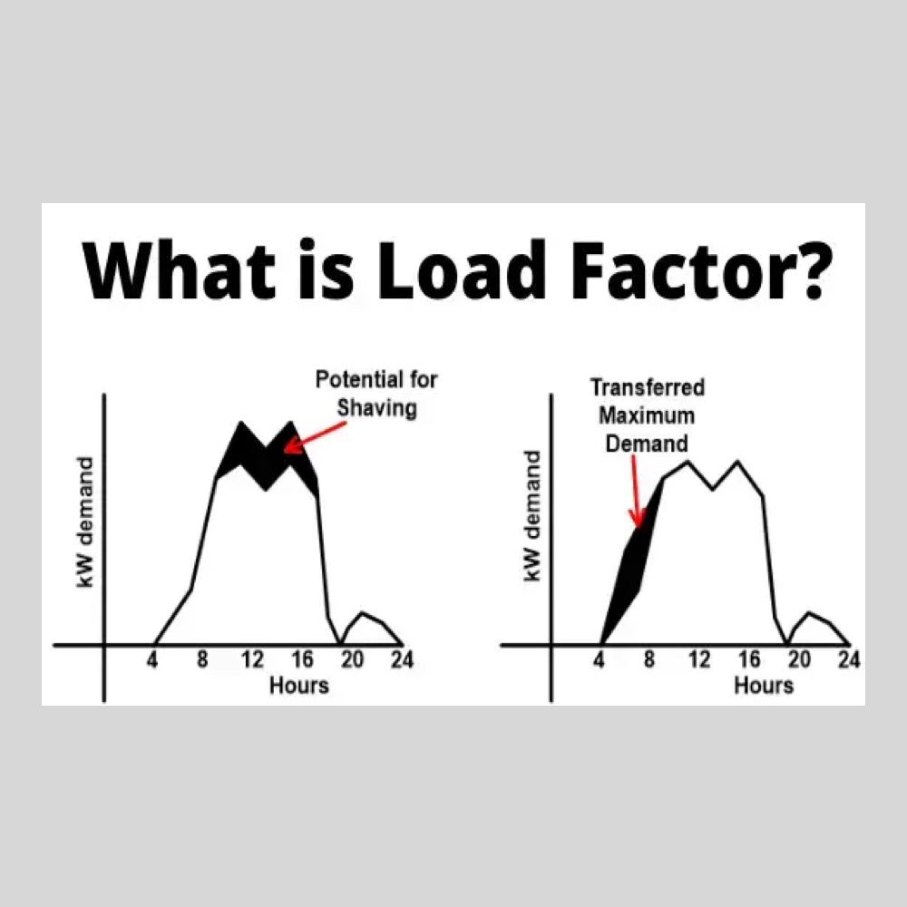 Load Factor: What is it? (And How To Calculate It)