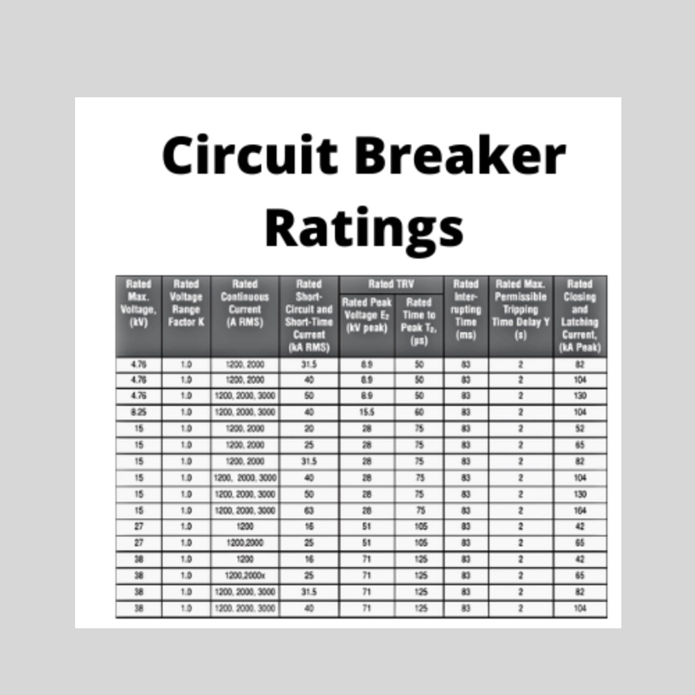 Rating of Circuit Breaker | Short Circuit Breaking Making Current