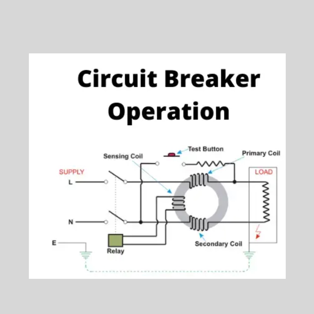 Circuit Breaker Operation (Operating & Tripping Time)