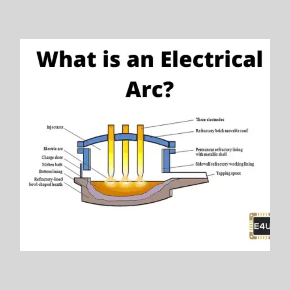 What is an Arc ? | Arc in Circuit Breaker