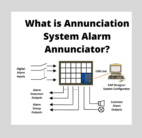 Annunciation System Alarm Annunciator