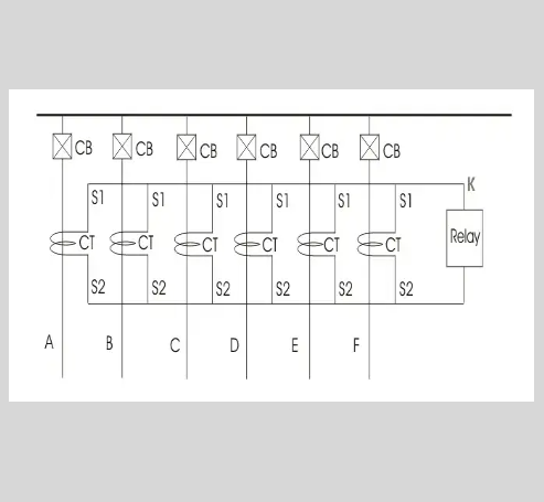 Busbar Protection | Busbar Differential Protection Scheme