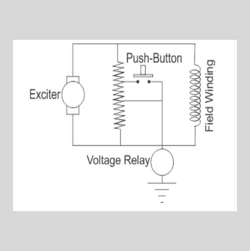 Rotor Earth Fault Protection of Alternator or Generator