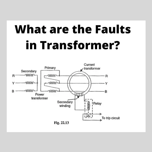 External and Internal Faults in Transformer