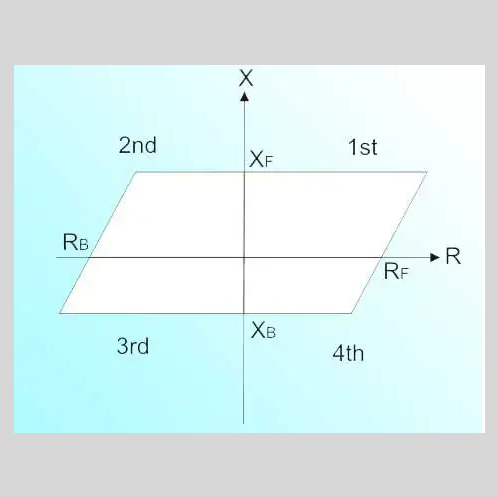 Feeder Protection Relay: A Comprehensive Guide