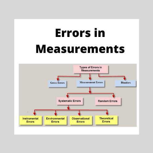 Errors in Measurement | Classification of Errors