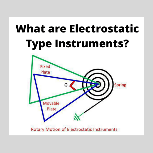 Electrostatic Type Instruments Construction Principle Torque Equation