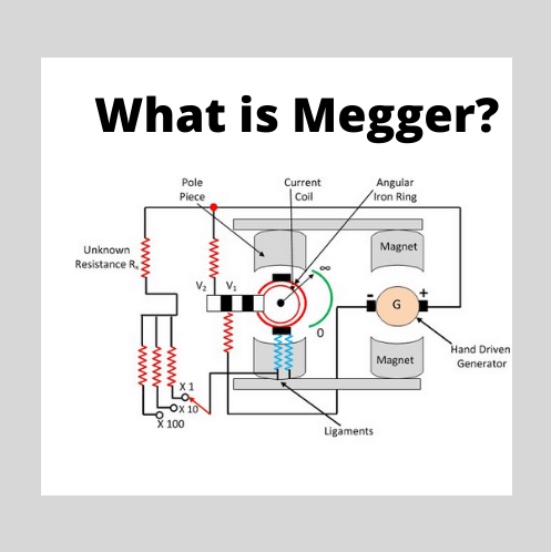 Megger | Working Principle Types History Uses of Megger