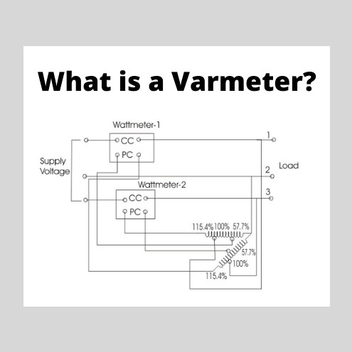 Varmeter | Single Phase and Polyphase Varmeter