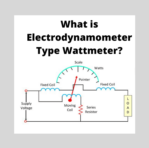 Electrodynamometer Type Wattmeter