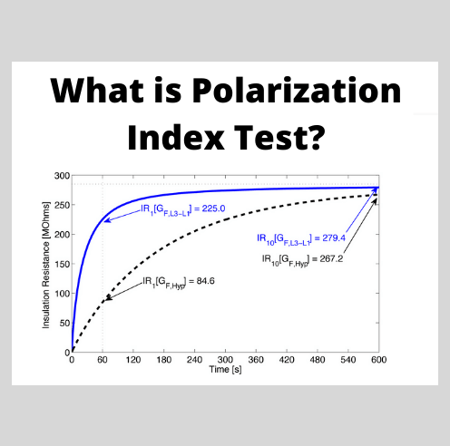 Polarization Index Test or PI Test