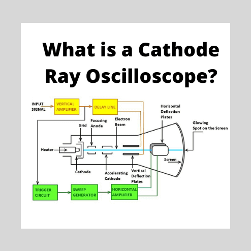 Cathode Ray Oscilloscope | CRO