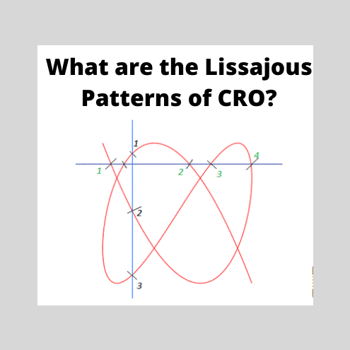 Lissajous Patterns of CRO or Cathode Ray Oscilloscope