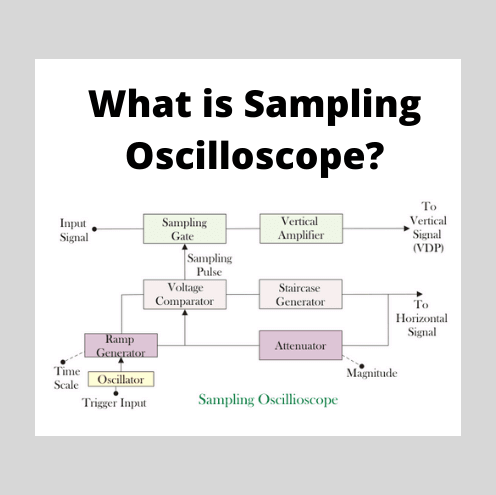 Sampling Oscilloscope