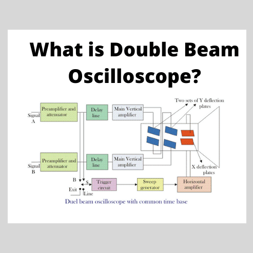 Double Beam Oscilloscope