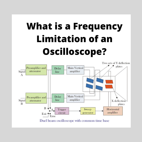 Frequency Limitation of an Oscilloscope