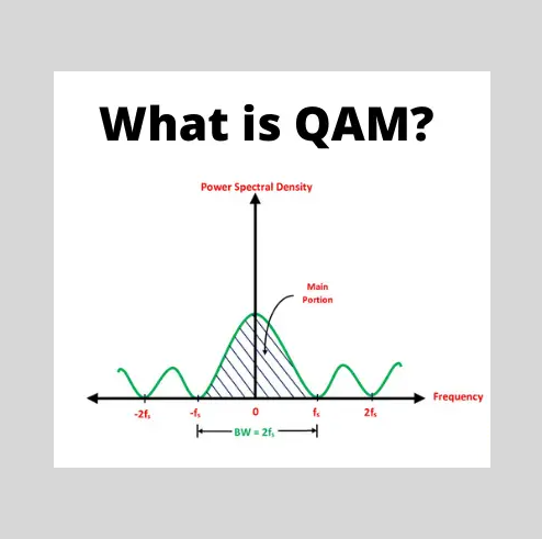 Quadrature Amplitude Modulation (QAM): What is it?