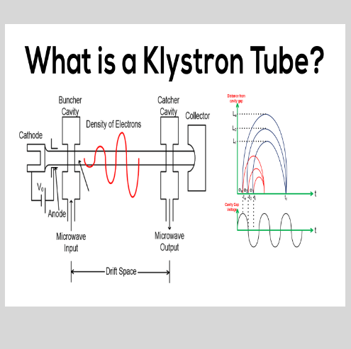 Klystron Tube: What is it? (Types And Applications)