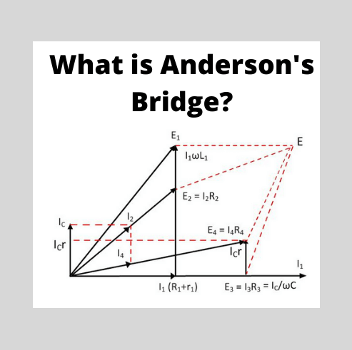 Anderson′s Bridge | Advantages Disadvantages of Anderson′s Bridge