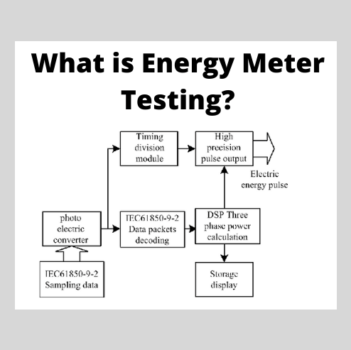 Energy Meter Testing