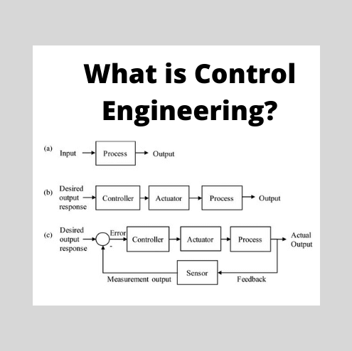 Control Engineering: What is it? (And its History)