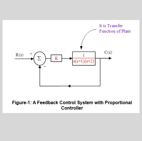  Types of Controllers | Proportional Integral and Derivative Controllers