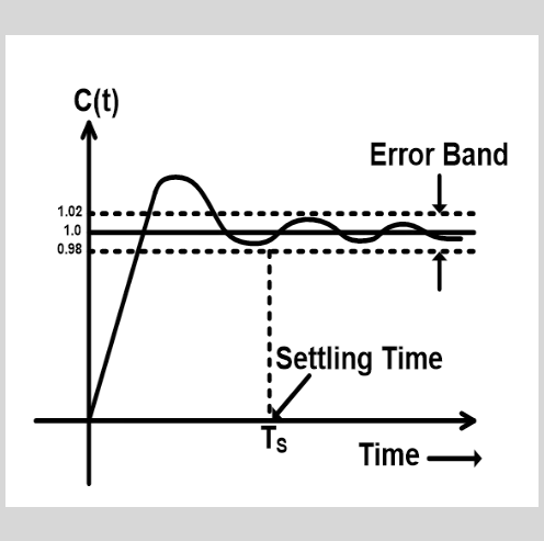 Settling Time: What is it? (Formula And How To Find it in MATLAB)